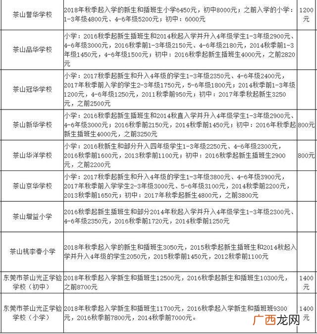 东莞横沥职教城学费,横沥华科城