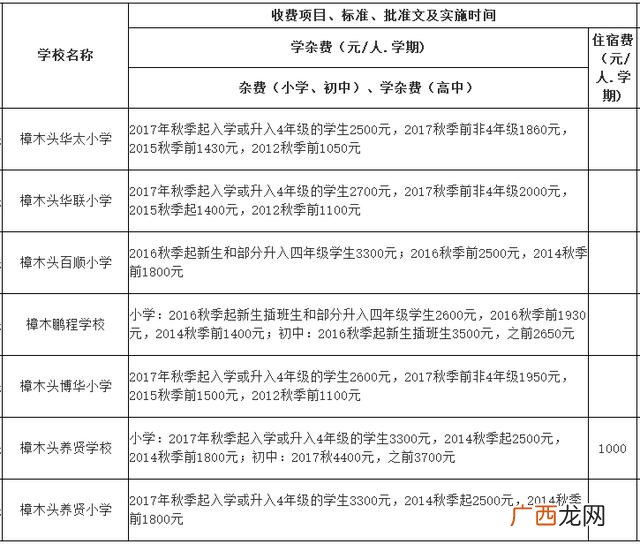 东莞横沥职教城学费,横沥华科城