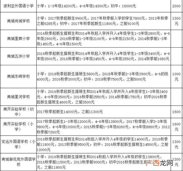 东莞横沥职教城学费,横沥华科城