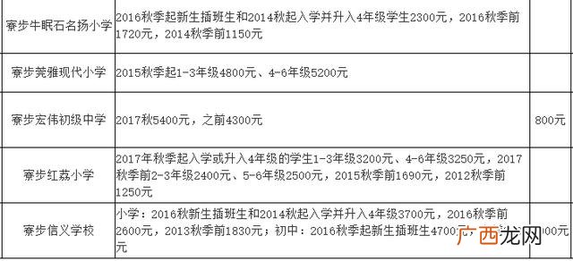 东莞横沥职教城学费,横沥华科城