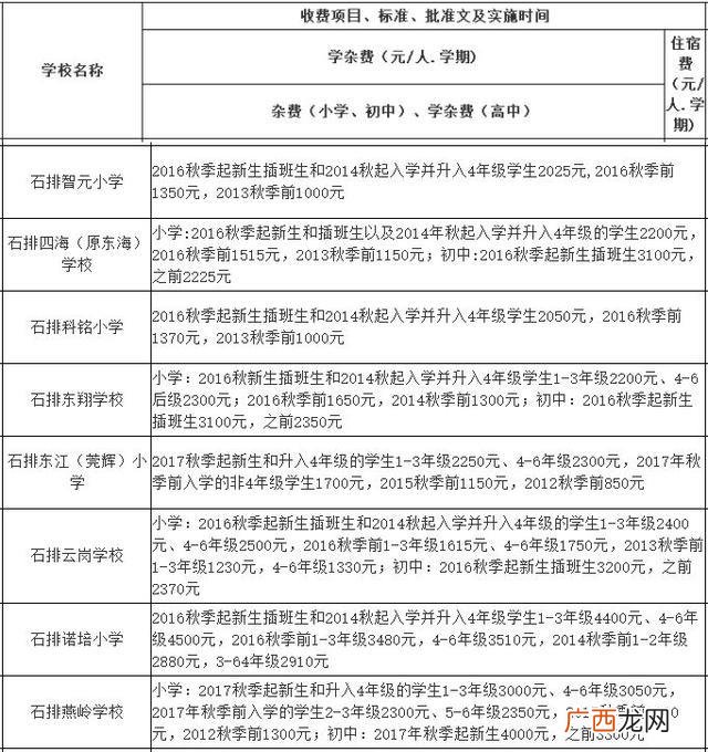 东莞横沥职教城学费,横沥华科城