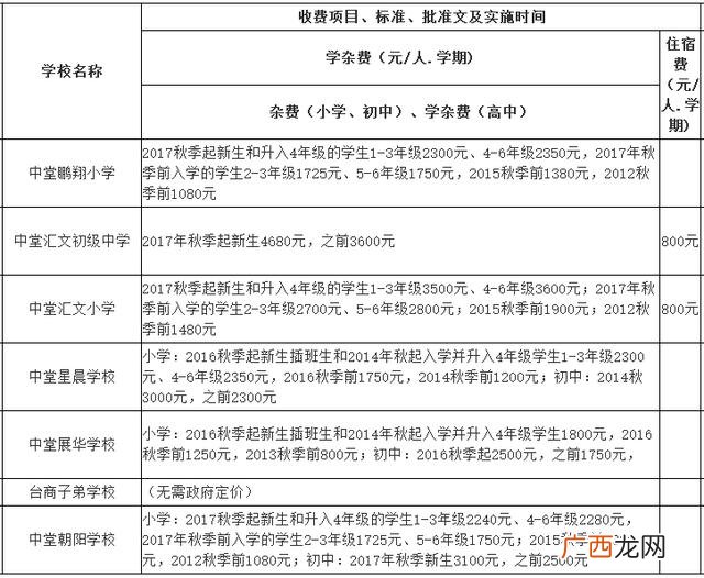 东莞横沥职教城学费,横沥华科城