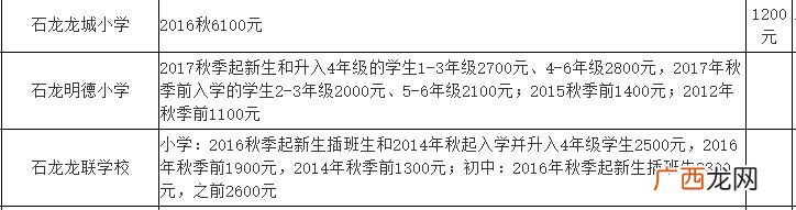东莞横沥职教城学费,横沥华科城
