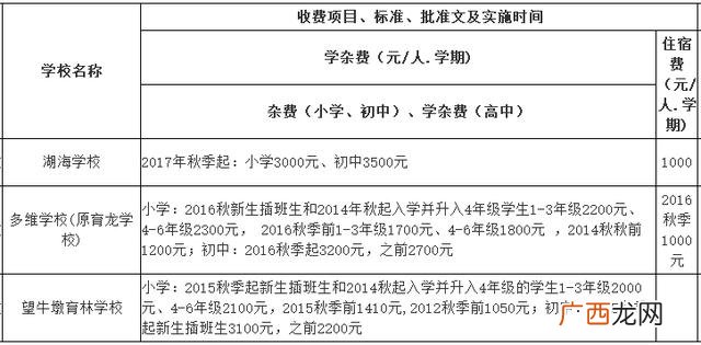 东莞横沥职教城学费,横沥华科城