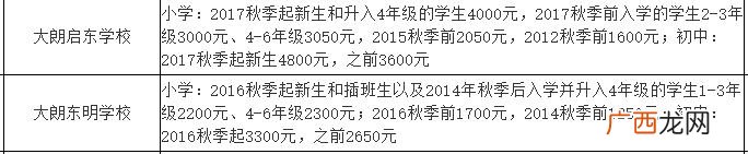 东莞横沥职教城学费,横沥华科城