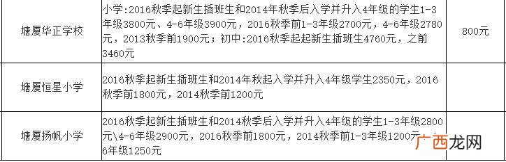 东莞横沥职教城学费,横沥华科城