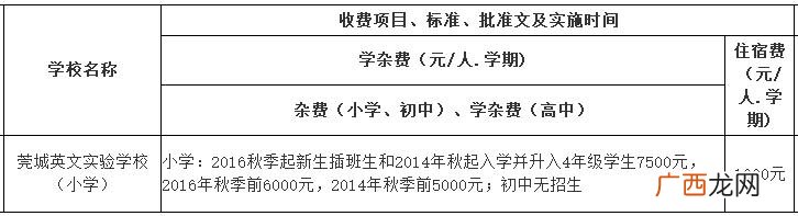 东莞横沥职教城学费,横沥华科城