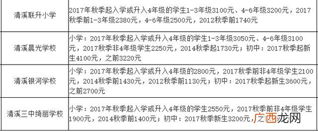 东莞横沥职教城学费,横沥华科城