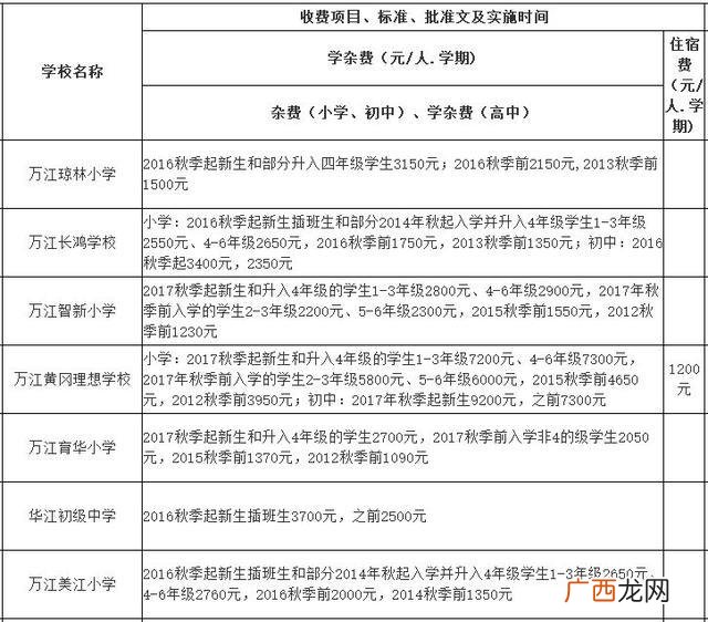 东莞横沥职教城学费,横沥华科城
