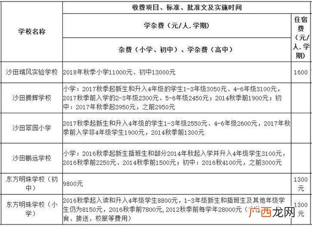 东莞横沥职教城学费,横沥华科城