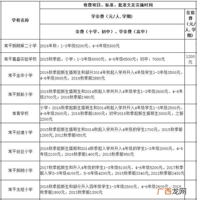 东莞横沥职教城学费,横沥华科城