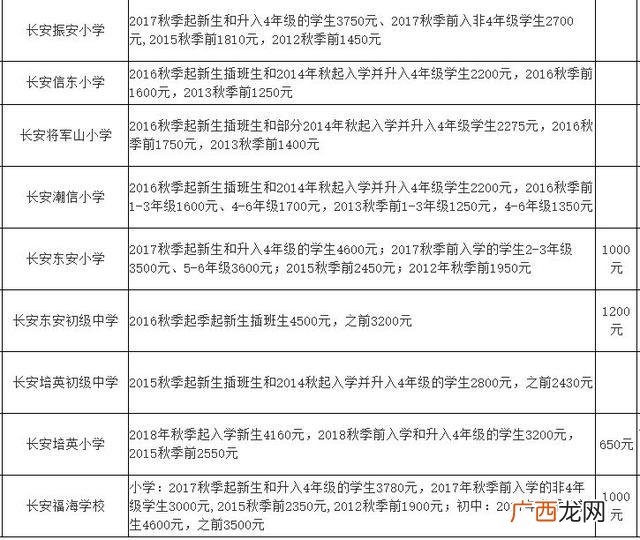 东莞横沥职教城学费,横沥华科城