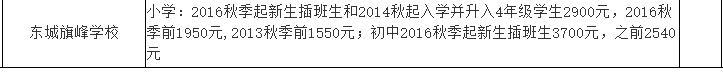 东莞横沥职教城学费,横沥华科城