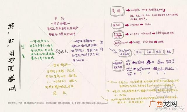 创业人物事迹ppt,创业模范人物