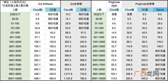 施工网络图用什么软件,施工进度网络图用什么软件