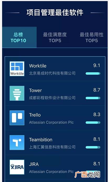 施工网络图用什么软件,施工进度网络图用什么软件