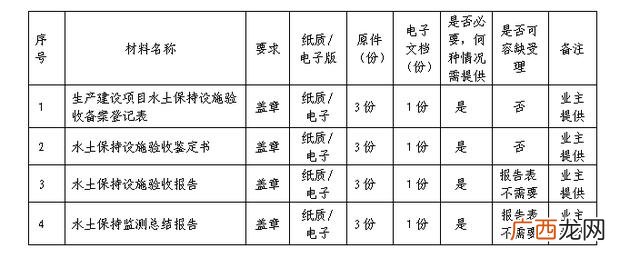 水土保持监督管理 水土保持验收管理办法