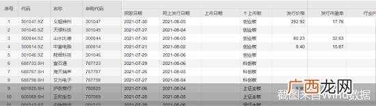 沪新股申购多少股一个号 创业板股票申购数量