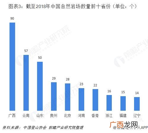 攀岩创新创业策划书 攀岩创业计划书