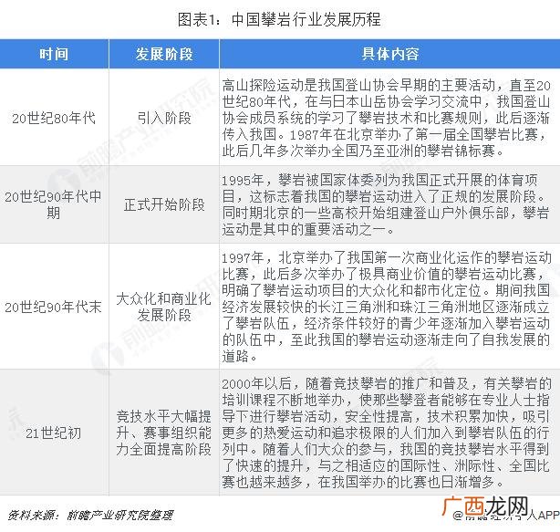攀岩创新创业策划书 攀岩创业计划书