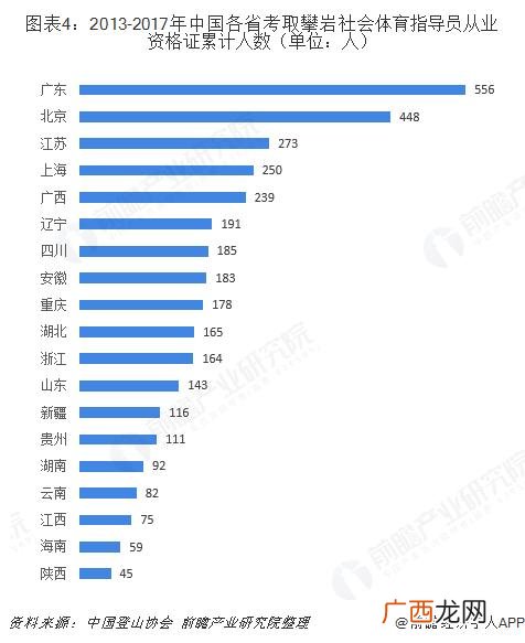攀岩创新创业策划书 攀岩创业计划书
