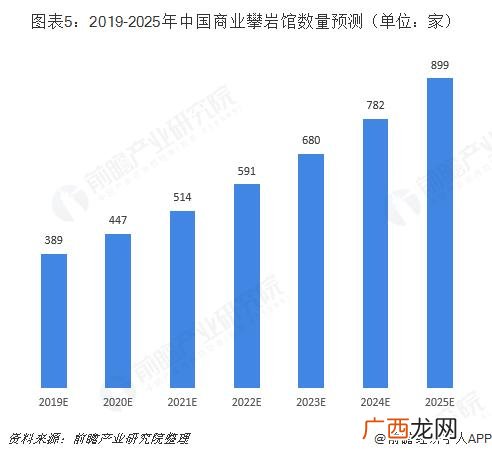攀岩创新创业策划书 攀岩创业计划书