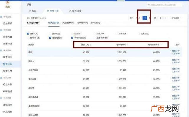 免费开店的电商平台 网店货源渠道有哪几种