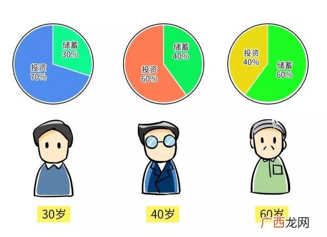 招行闲钱多赚,招商银行怎么赚钱给其他银行