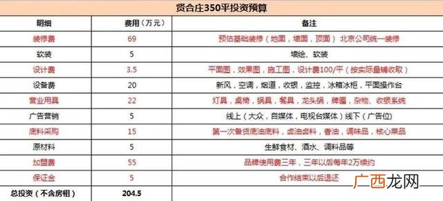 快餐店加盟 快餐店加盟大概多少