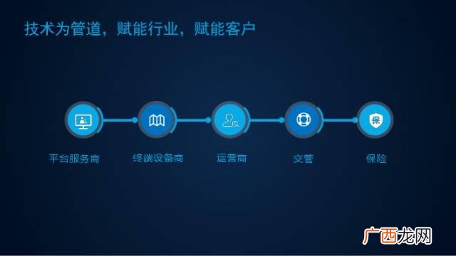 橘子新车现状 创业中国人橘子新车视频