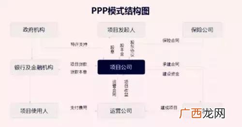epc和db总承包的区别,施工总承包和epc总承包的区别