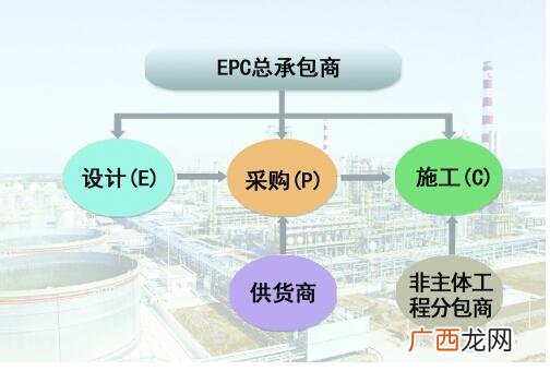 epc和db总承包的区别,施工总承包和epc总承包的区别