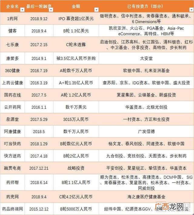 大学生创业50个小案例 避孕套创业计划书范文