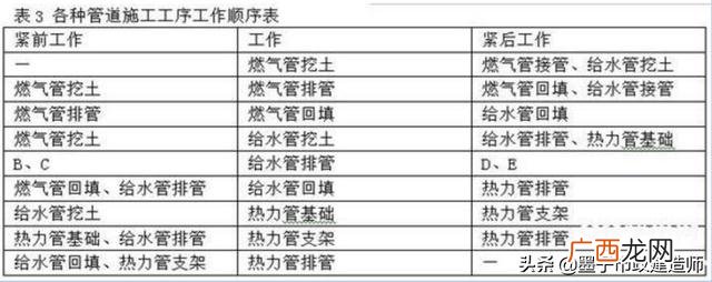 网络图怎么绘制 施工进度网络图讲解视频