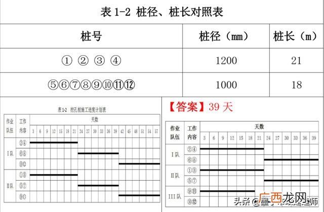 网络图怎么绘制 施工进度网络图讲解视频