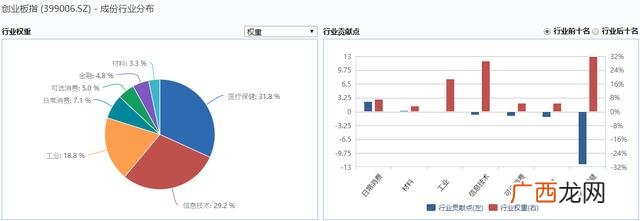 创业板指数成分股调整 创业板指数成分股列表