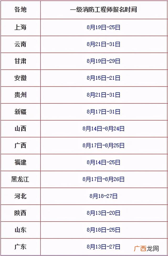 消防工程师报名时间2021官网,消防工程师初级证报考条件是什么