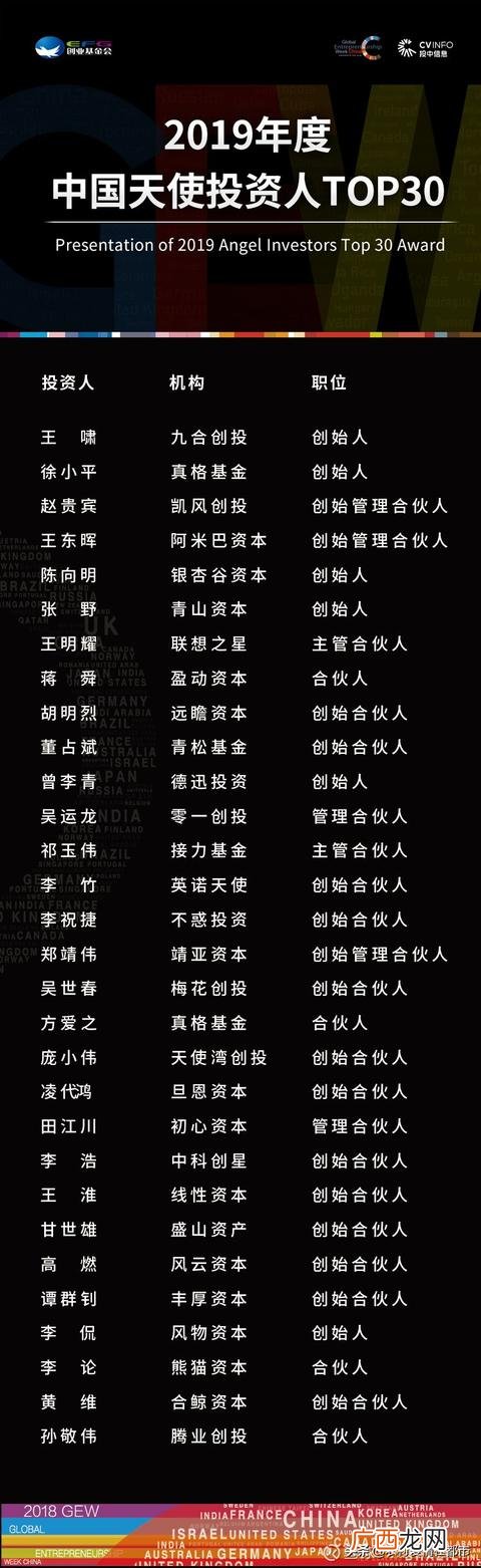 国内天使投资联系方式 最有效的联系投资人的方式