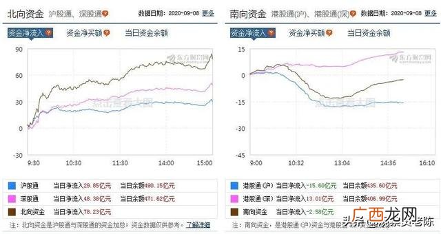 创业板上市容易吗,创业板三大妖股