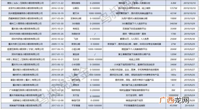 直接能贷的app不要中介 十大借款app排行榜正规