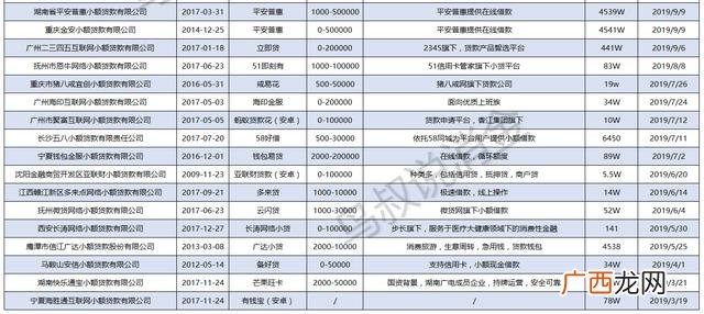 直接能贷的app不要中介 十大借款app排行榜正规