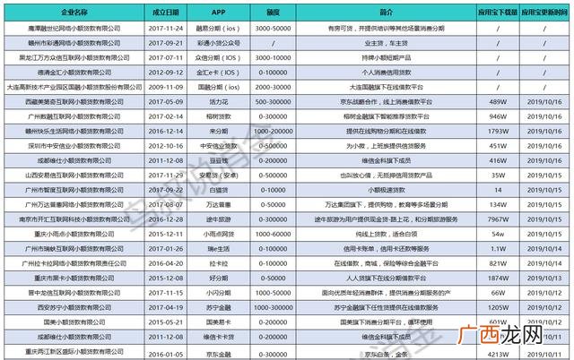 直接能贷的app不要中介 十大借款app排行榜正规