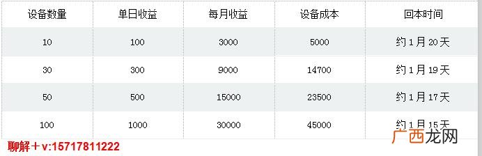 多平台自动阅读脚本 微信自动阅读软件赚钱